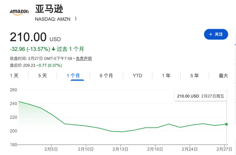 “云老大”掉队了？亚马逊的“AI战略”：“低成本”是核心，不卷尖端模型，聚焦自产芯片、定制模型 新闻