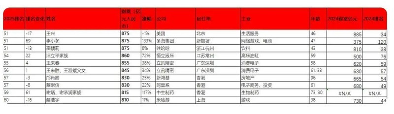  立讯精密冲刺港股：9个月营收2209亿 厂妹出身的王来春身价855亿 新闻