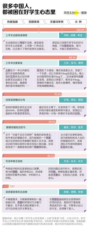 中国式“好学生”:前半生拿高分,后半生治内耗 新闻