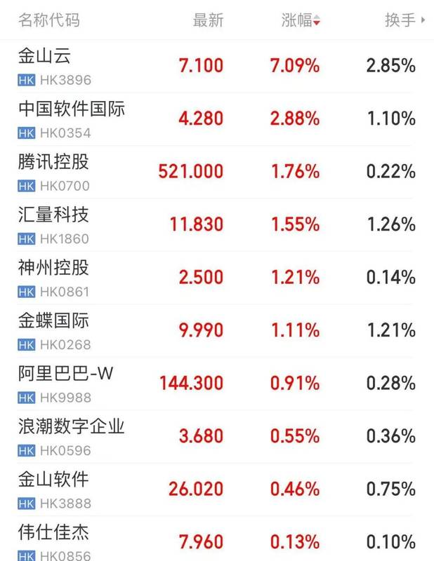  中美大反转，中国AI调用量首超美国，A股嗨了，多板块掀涨停潮！华尔街分析师：中国算力路径颠覆传统认知 新闻