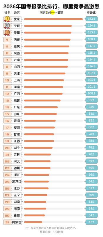  中国竞争最激烈的考试，挤破头也难上岸 新闻 中国竞争最激烈的考试，挤破头也难上岸 新闻