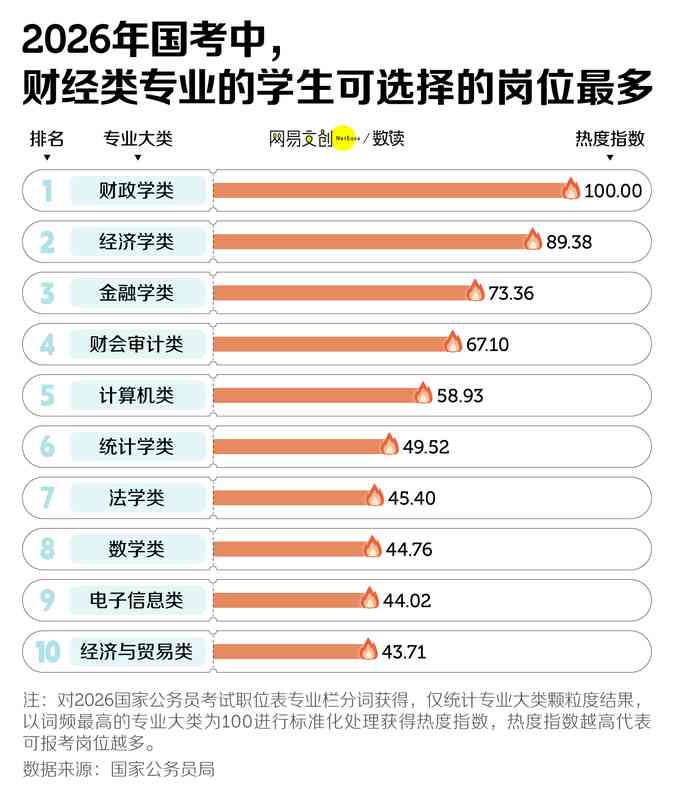  中国竞争最激烈的考试，挤破头也难上岸 新闻 中国竞争最激烈的考试，挤破头也难上岸 新闻