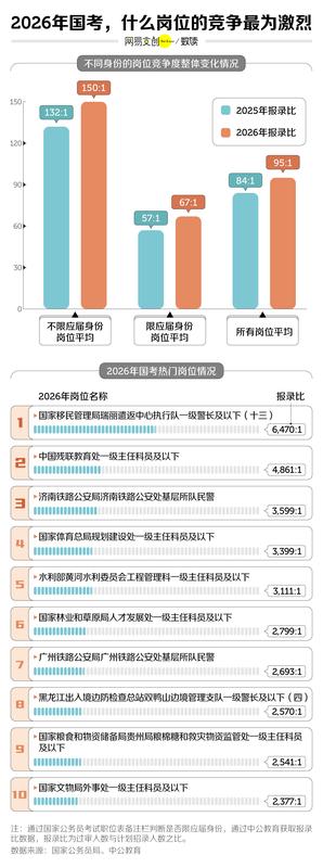  中国竞争最激烈的考试，挤破头也难上岸 新闻 中国竞争最激烈的考试，挤破头也难上岸 新闻
