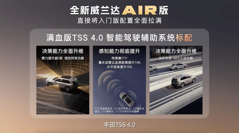  入门即满配 威兰达AIR版上市 13.78万元起 新闻 入门即满配 威兰达AIR版上市 13.78万元起 新闻 入门即满配 威兰达AIR版上市 13.78万元起 新闻