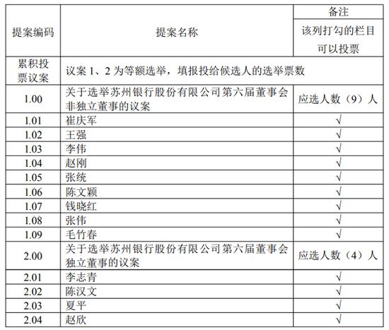 苏州银行改选董事会前夜，有董事不干了 新闻