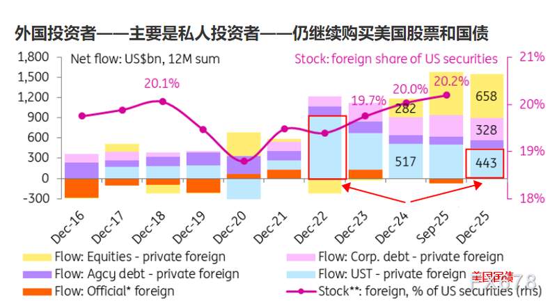  清一色看空美元？市场共识背后暗藏韧性 新闻 清一色看空美元？市场共识背后暗藏韧性 新闻