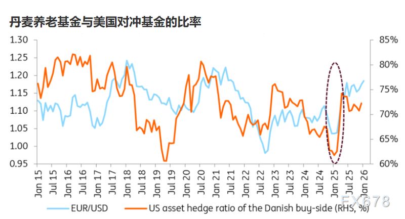  清一色看空美元？市场共识背后暗藏韧性 新闻 清一色看空美元？市场共识背后暗藏韧性 新闻