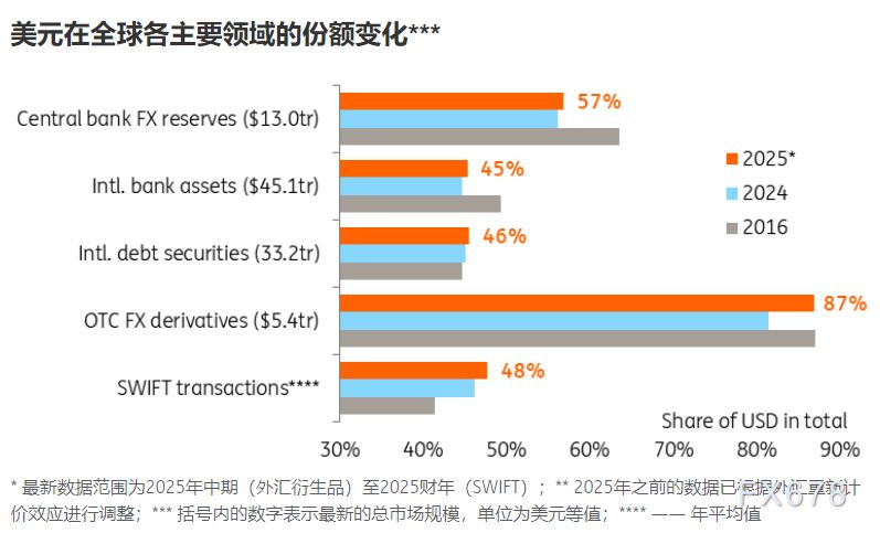  清一色看空美元？市场共识背后暗藏韧性 新闻 清一色看空美元？市场共识背后暗藏韧性 新闻