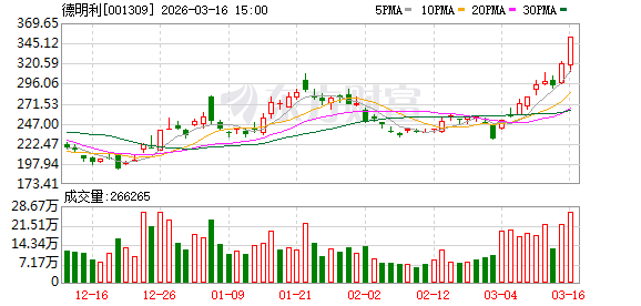  龙虎榜透视资金博弈；中油资本强势吸金，中国电建遇冷；机构德明利。 股票财经 龙虎榜透视资金博弈；中油资本强势吸金，中国电建遇冷；机构德明利。 股票财经