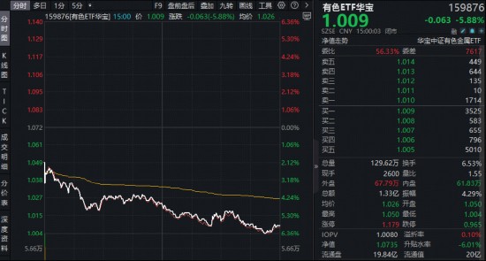 油价快速攀升之际,黄金价格出现回调;短期压力显现,中长期支撑依然稳固。 股票财经