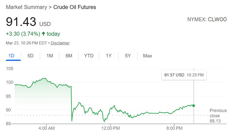  特朗普突发帖缓和美伊局势，；全球市场随之剧烈波动。 股票财经 特朗普突发帖缓和美伊局势，；全球市场随之剧烈波动。 股票财经