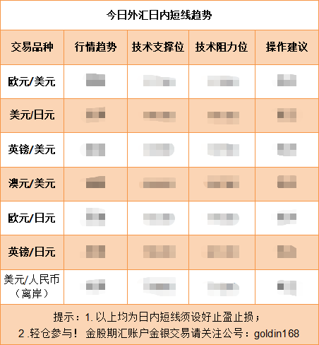  高盛上调美国经济衰退概率至30%；能源价格冲击叠加地缘因素影响显著。 股票财经 高盛上调美国经济衰退概率至30%；能源价格冲击叠加地缘因素影响显著。 股票财经