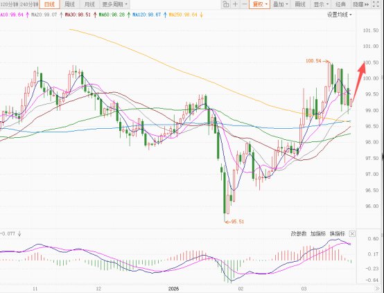  高盛上调美国经济衰退概率至30%；能源价格冲击叠加地缘因素影响显著。 股票财经 高盛上调美国经济衰退概率至30%；能源价格冲击叠加地缘因素影响显著。 股票财经