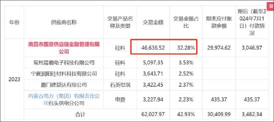  业绩暴涨还是泡沫？如何拆解沐邦高科的财务经营真相 股票财经 业绩暴涨还是泡沫？如何拆解沐邦高科的财务经营真相 股票财经