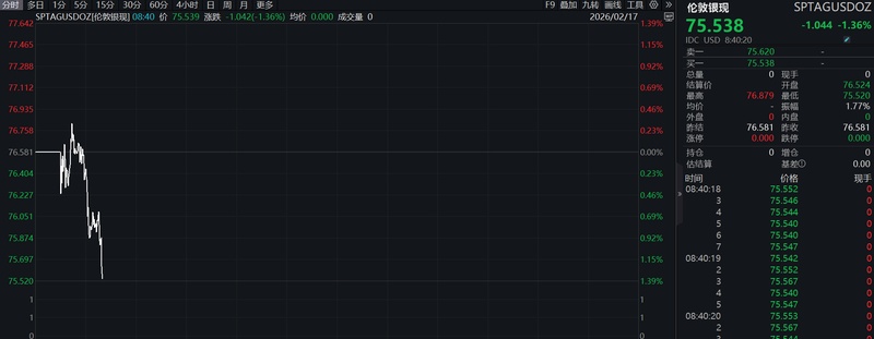  深层博弈：油价诡异跳动背后的“先知”阴影 新闻