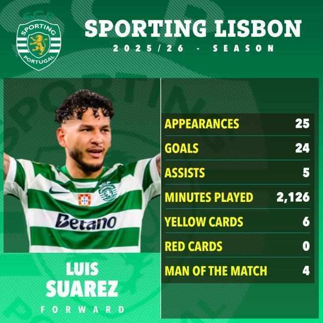  数据拆解：苏亚雷斯42场33球背后的战术革命与葡体进攻体系重构 体育新闻