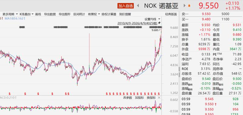  技术演进视角下的诺基亚重生：光通信赛道如何重塑通信设备商价值 IT技术
