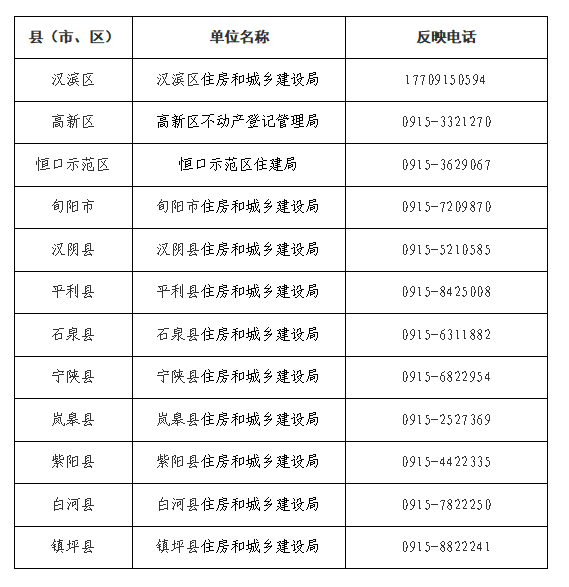  物业服务治理再升级：十大行业痼疾深度剖析与系统性破解路径 房产家居
