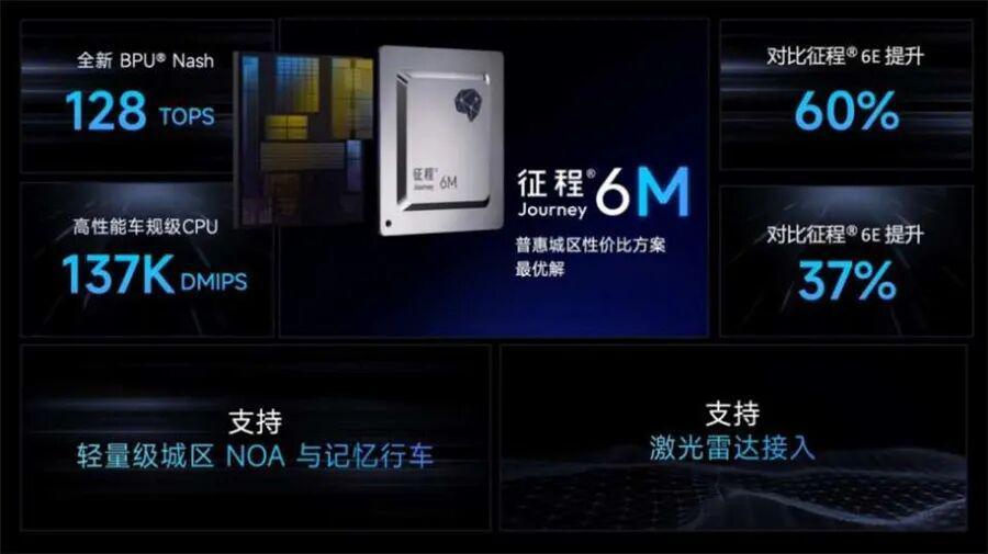  深度复盘：地平线回购背后的三重价值逻辑 股票财经