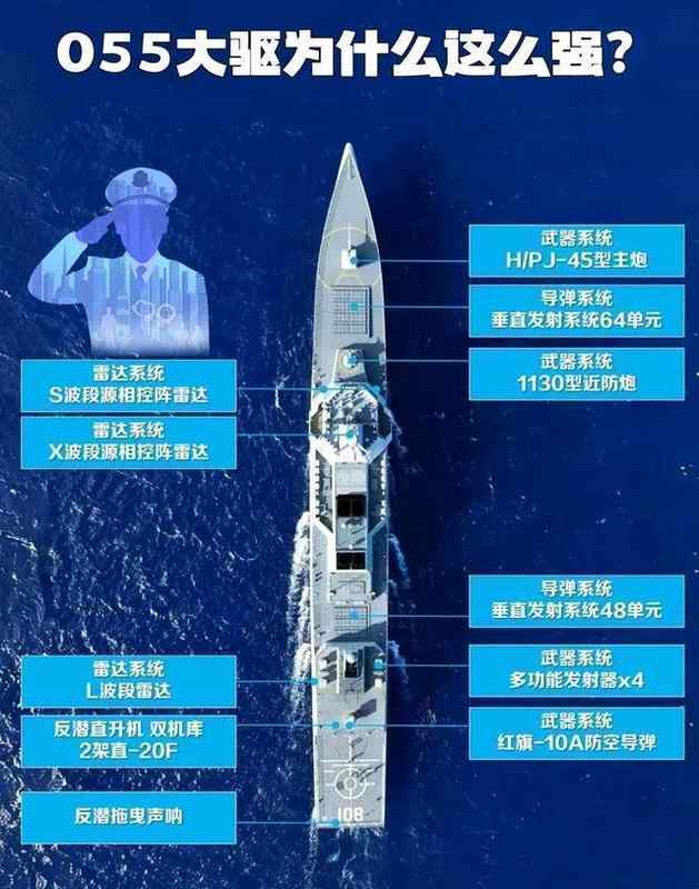  055型驱逐舰技术全解：为何说这型战舰重新定义了万吨级海战规则 新闻