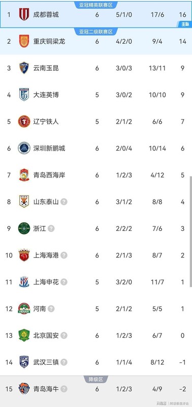  蓉城铁骑的不败密码：战术体系与球员成长的双重突破 体育新闻