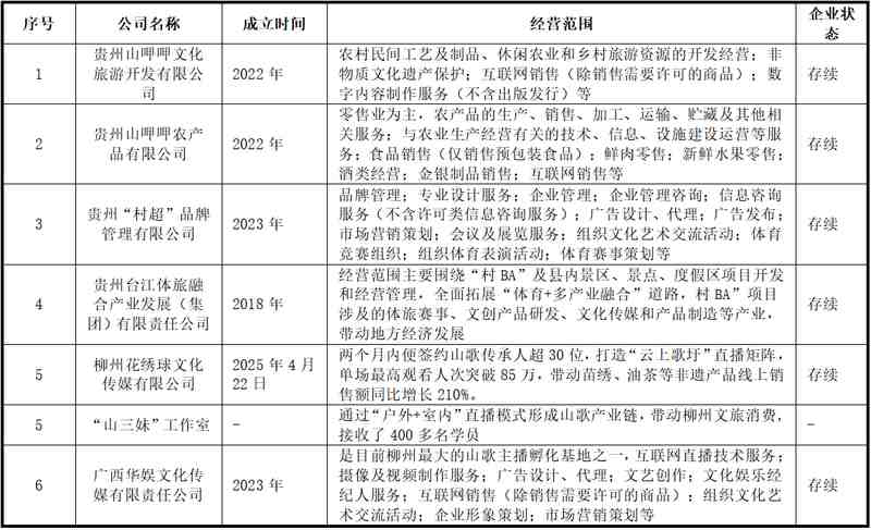  技术赋能下的山歌产业化：韦忠秀夺冠背后的方法论拆解 文化旅游