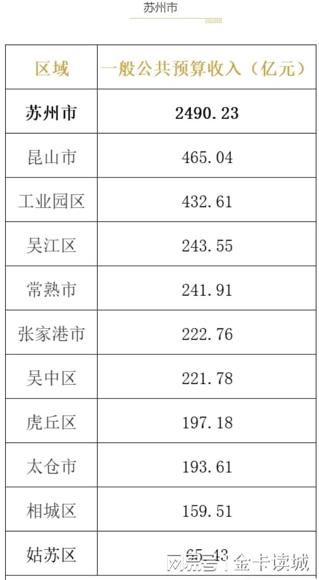  从税比到产业结构：解码江苏城市财政质量的底层逻辑 股票财经