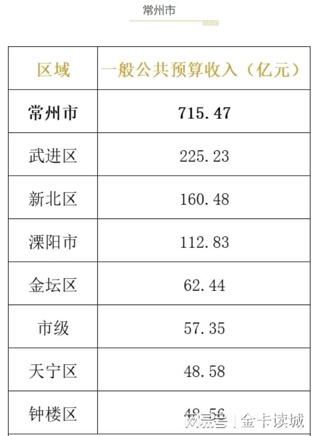  从税比到产业结构：解码江苏城市财政质量的底层逻辑 股票财经
