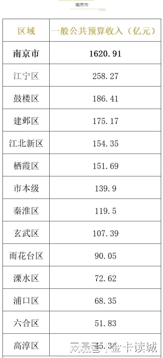  从税比到产业结构：解码江苏城市财政质量的底层逻辑 股票财经