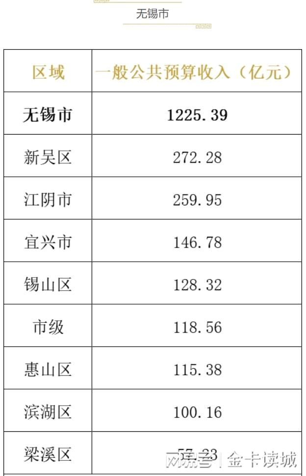  从税比到产业结构：解码江苏城市财政质量的底层逻辑 股票财经