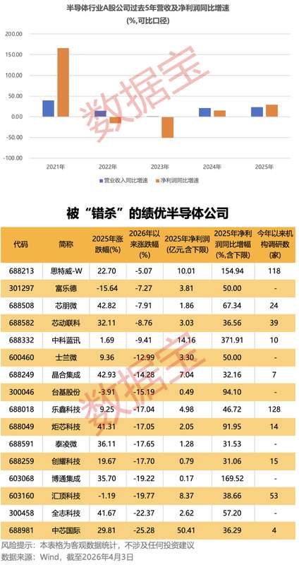  净利润118%增长背后的深层逻辑：科沃斯如何用全链路运营重塑智能清洁行业格局 股票财经