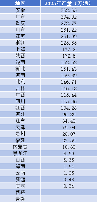  从跟跑到领跑：安徽汽车产业登顶的深层逻辑与技术演进 汽车科技