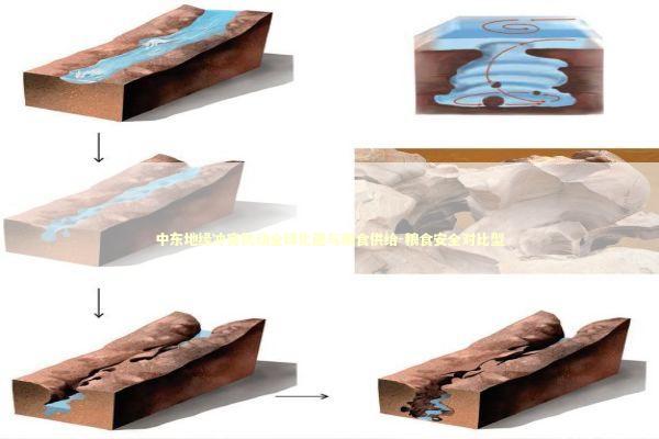 中东地缘冲突扰动全球化肥与粮食供给-粮食安全对比型 新闻